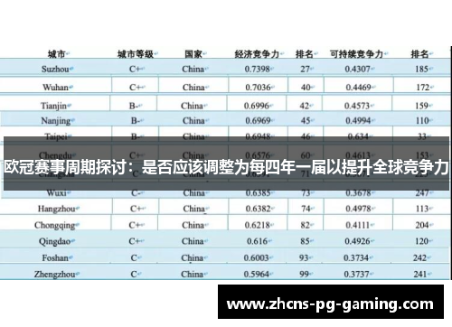 欧冠赛事周期探讨：是否应该调整为每四年一届以提升全球竞争力