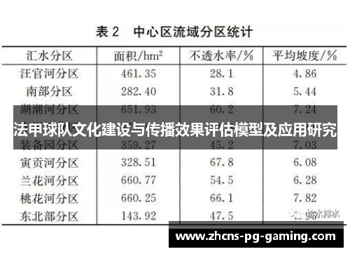 法甲球队文化建设与传播效果评估模型及应用研究