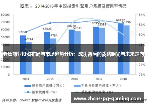 老詹商业投资布局与市场趋势分析：成功背后的战略眼光与未来走向