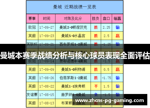 曼城本赛季战绩分析与核心球员表现全面评估