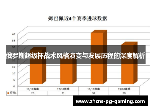 俄罗斯超级杯战术风格演变与发展历程的深度解析