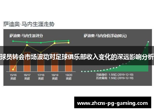 球员转会市场波动对足球俱乐部收入变化的深远影响分析