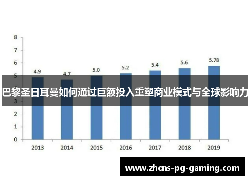 巴黎圣日耳曼如何通过巨额投入重塑商业模式与全球影响力