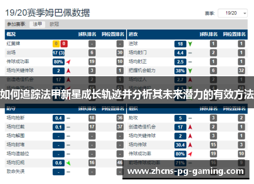 如何追踪法甲新星成长轨迹并分析其未来潜力的有效方法