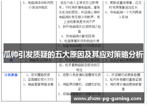 瓜帅引发质疑的五大原因及其应对策略分析