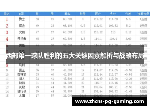 西部第一球队胜利的五大关键因素解析与战略布局
