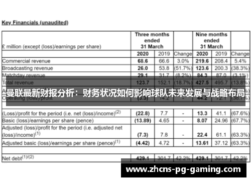 曼联最新财报分析：财务状况如何影响球队未来发展与战略布局
