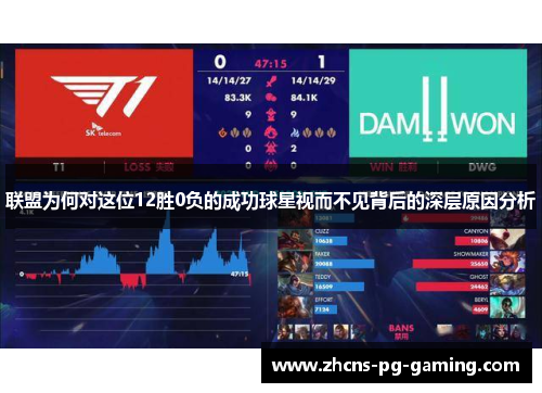 联盟为何对这位12胜0负的成功球星视而不见背后的深层原因分析