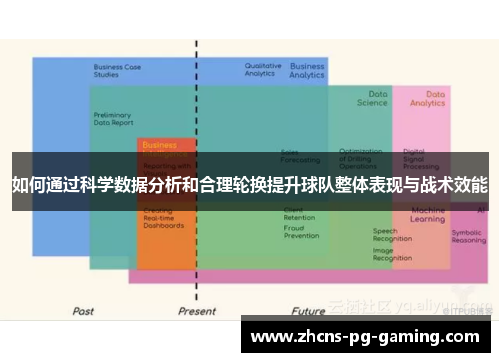 如何通过科学数据分析和合理轮换提升球队整体表现与战术效能