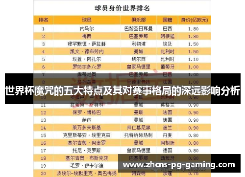 世界杯魔咒的五大特点及其对赛事格局的深远影响分析