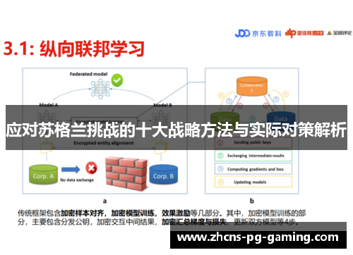 应对苏格兰挑战的十大战略方法与实际对策解析