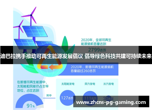 迪巴拉携手推动可再生能源发展倡议 倡导绿色科技共建可持续未来