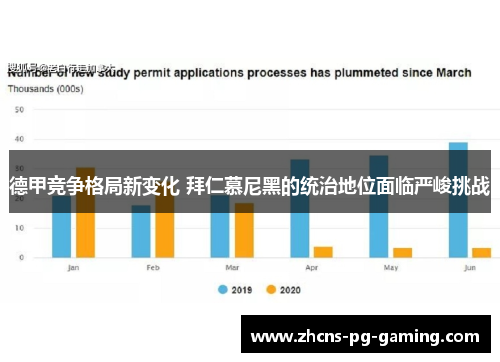 德甲竞争格局新变化 拜仁慕尼黑的统治地位面临严峻挑战