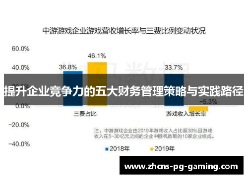 提升企业竞争力的五大财务管理策略与实践路径